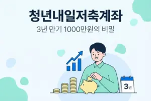 청년내일저축계좌, 3년 넣으면 정말 1000만원 넘게 받을까
