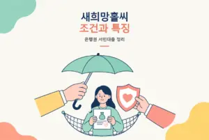 새희망홀씨 대출 조건과 특징, 은행권 서민대출 정리 썸네일